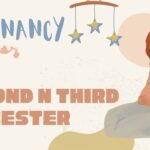 Birth Preparation Pregnancy Yoga | Pregnancy Exercises for 4 to 9 Months