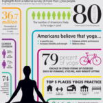 Yoga in the 2010s: Athleisure, Accessibility, and Agency