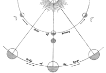 Weekly Horoscope for December 7-13, 2025: Finding Your Momentum