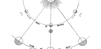 The Final Mercury Retrograde of 2025 is Almost Here. This is What You Need to Know, Including Your Horoscope.