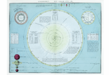 Weekly Horoscope, November 16-23, 2025: Seeing Your Potential