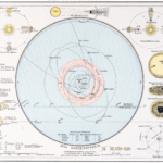 Weekly Horoscope, November 23-29, 2025: Finding Your Spark