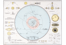 Finding What’s Meaningful for You