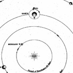 What Does Your Mars Sign Mean in Astrology?