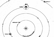 What Does Your Mars Sign Mean in Astrology?