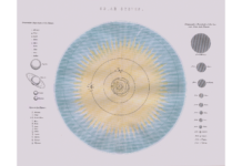 Your Weekly Horoscope, February 1-7, 2026: Liberating Yourself