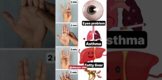 Powerful Mudra #eyes #problem #asthma #fattyliver #hippain #shorts #mudra #yoga #trending #daily