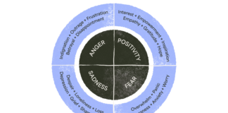 Dealing with Your Eco Emotions