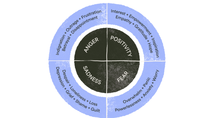 Dealing with Your Eco Emotions