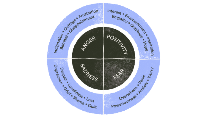 emotional-regulation-climate-emotions-wheel.png