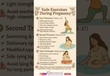 Safe Exercises in Pregnancy (Trimester-wise) 🧘♀️